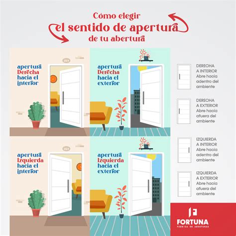 ¡Hoy es la apertura .